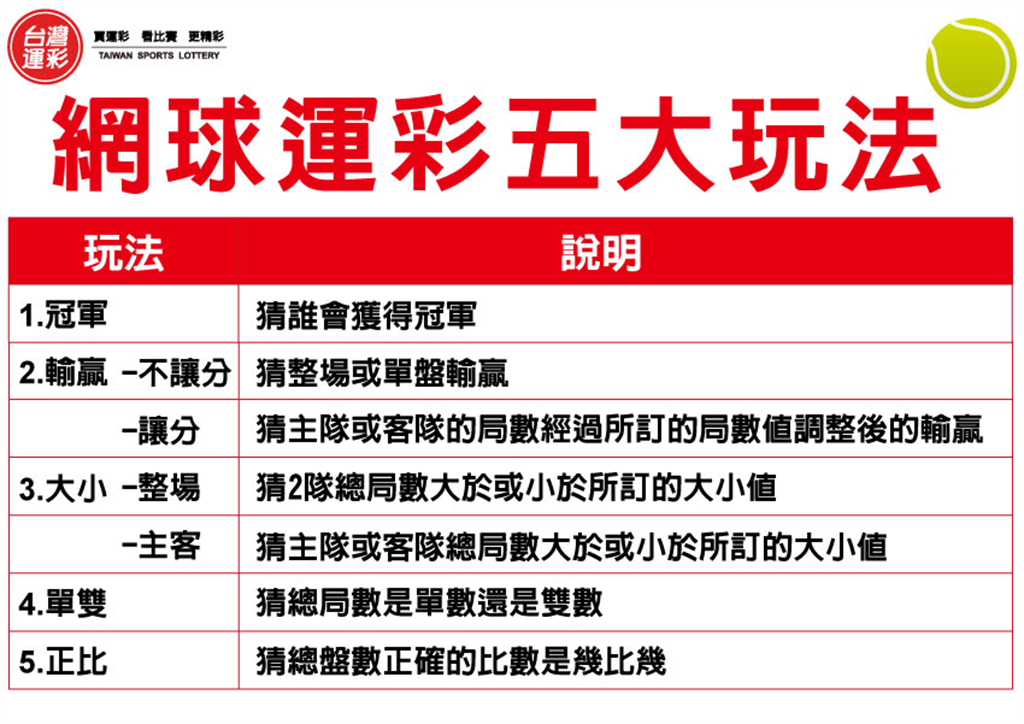 運彩網路會員申請｜喬科維奇無法參賽｜滿億彩券行