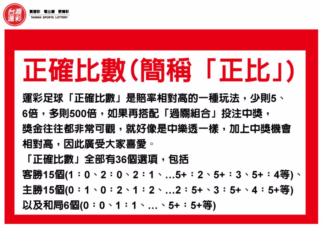 運彩網路會員投注|投注足球「正確比數」|滿億彩券行