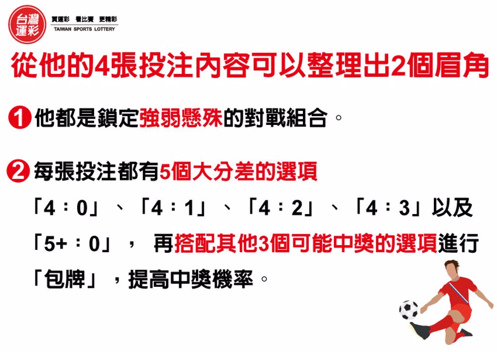 運彩網路會員投注|投注足球「正確比數」|滿億彩券行