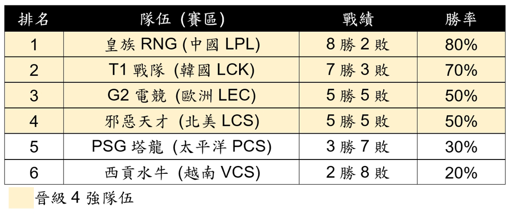  運彩會員申請｜電競MSI精彩賽事推薦｜滿億彩券行
